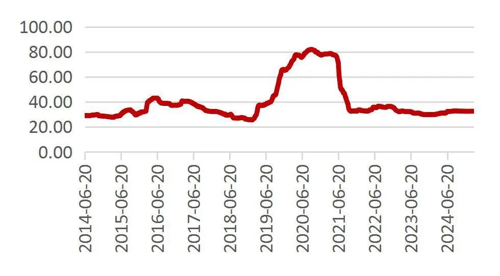 资料来源：Wind，山西证券研究所