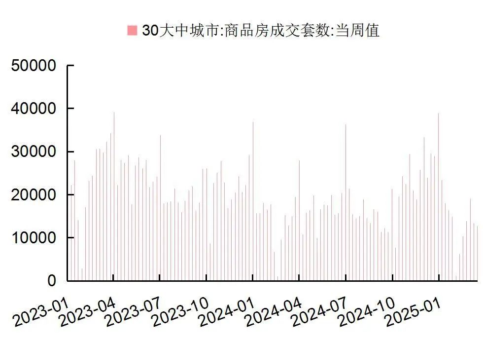 资料来源：Wind，国家统计局，山西证券研究所