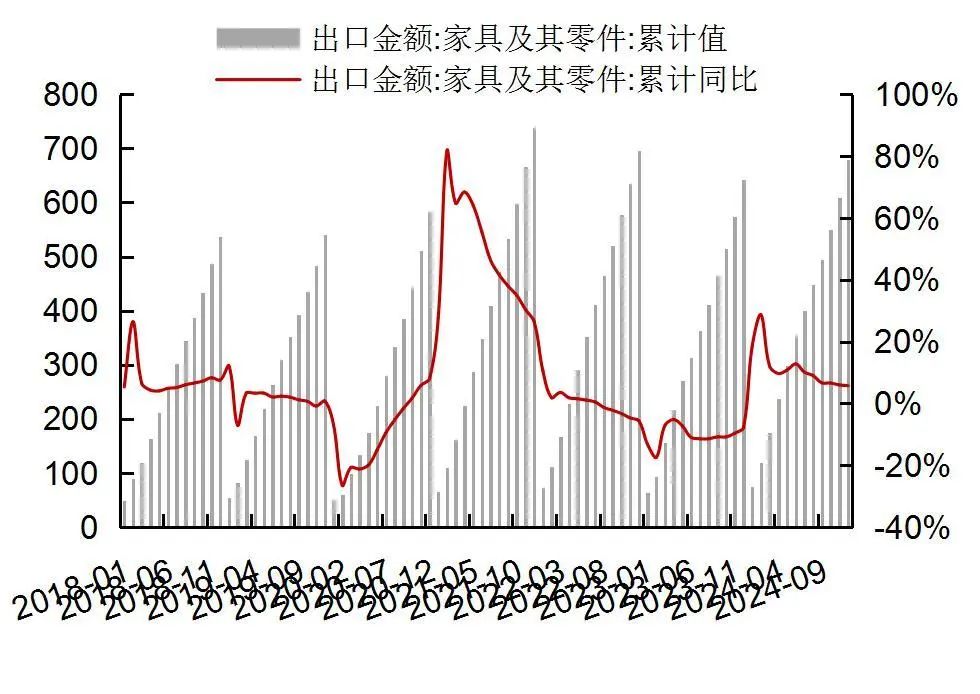 资料来源：Wind，海关总署，山西证券研究所