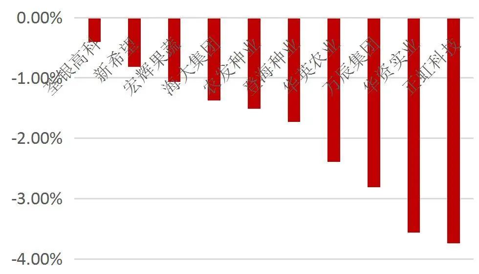 资料来源：Wind，山西证券研究所
