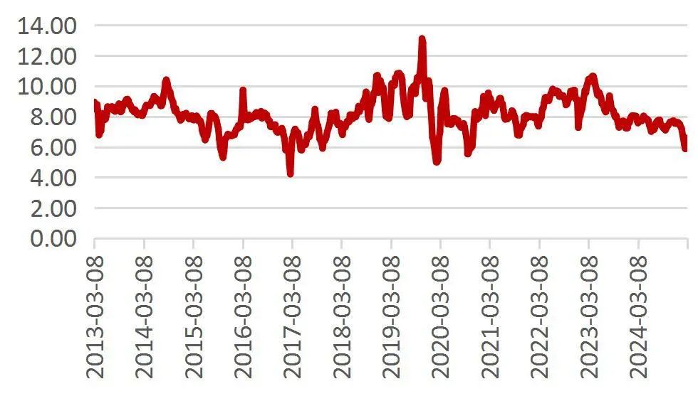资料来源：Wind，山西证券研究所