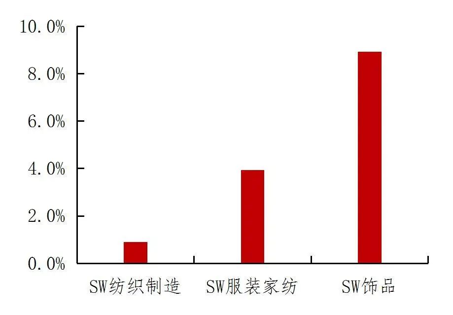 资料来源：Wind，山西证券研究所