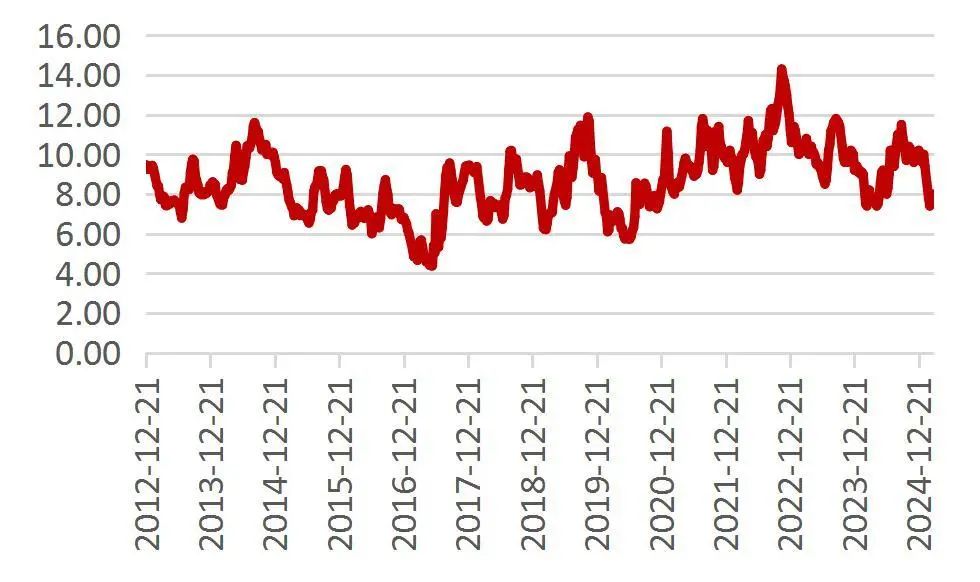 资料来源：Wind，山西证券研究所