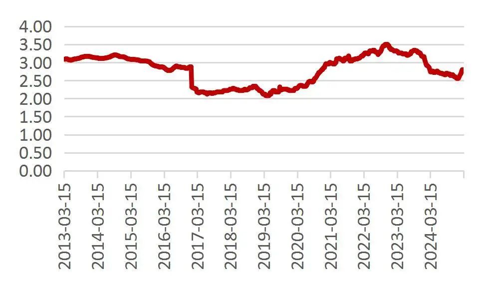 资料来源：Wind，山西证券研究所