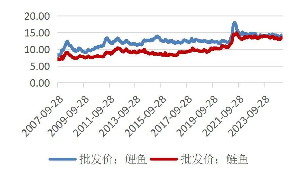 资料来源：Wind，山西证券研究所