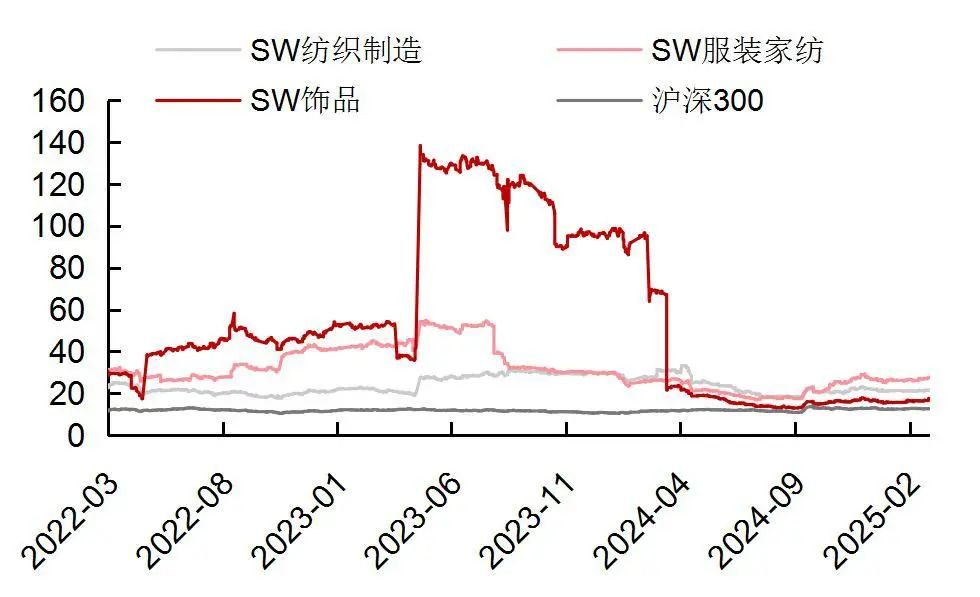 资料来源：Wind，山西证券研究所