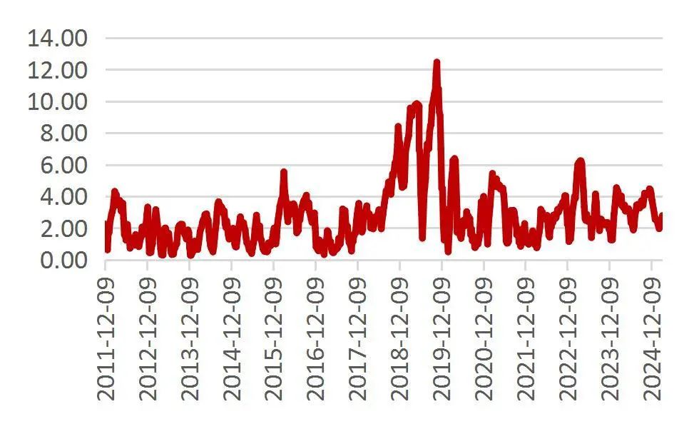 资料来源：Wind，山西证券研究所