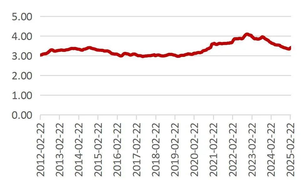 资料来源：Wind，山西证券研究所