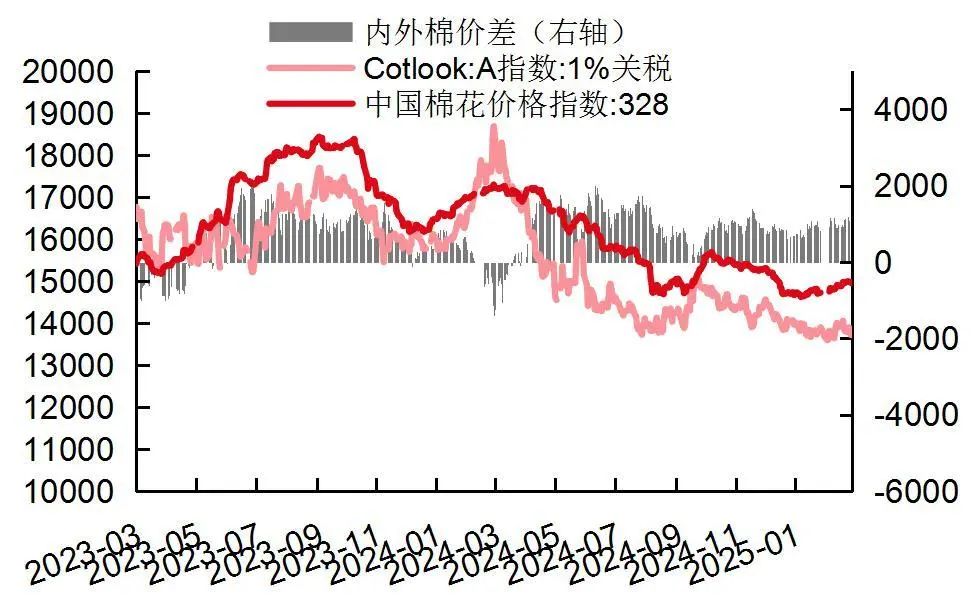 资料来源：wind，山西证券研究所
