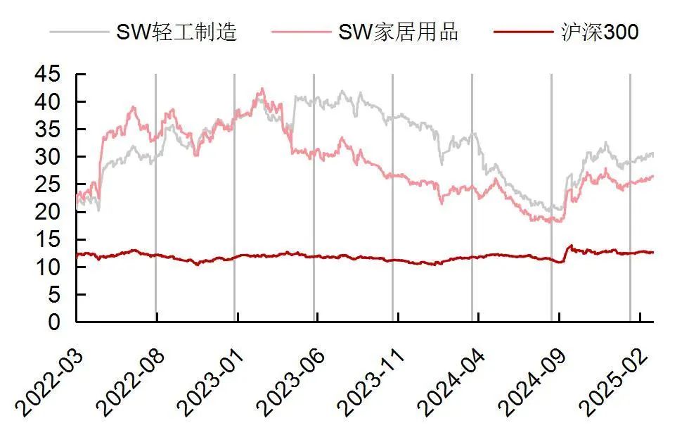 资料来源：Wind，山西证券研究所