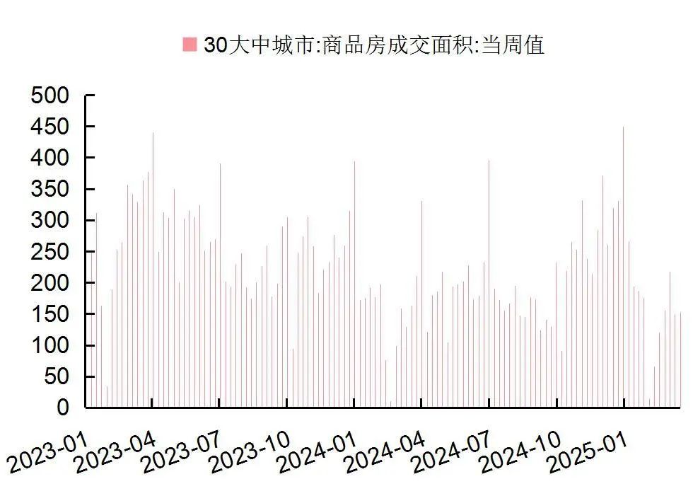 资料来源：Wind，国家统计局，山西证券研究所