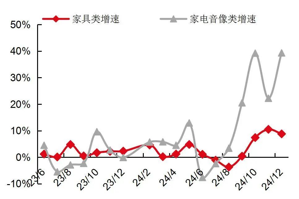 资料来源：Wind，国家统计局，山西证券研究所