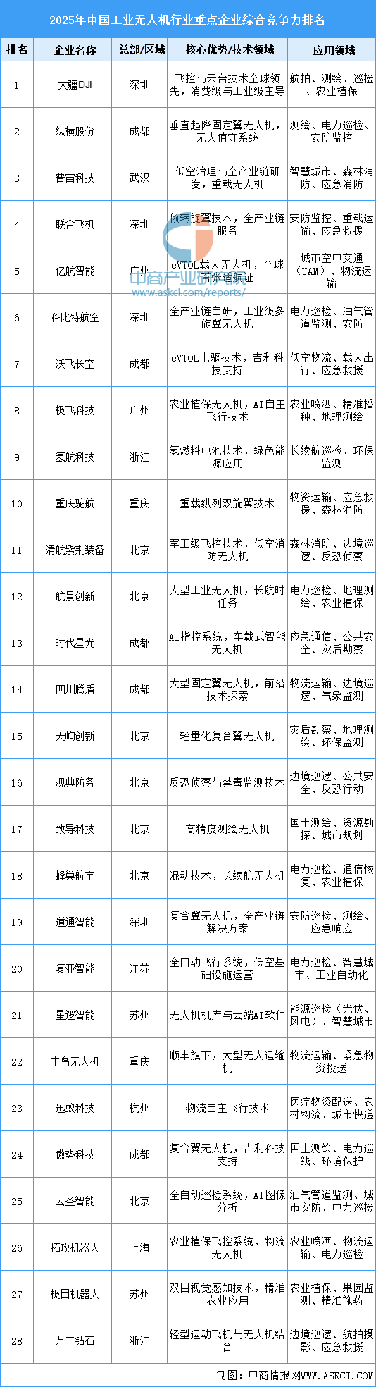 资料来源：中商产业研究院整理