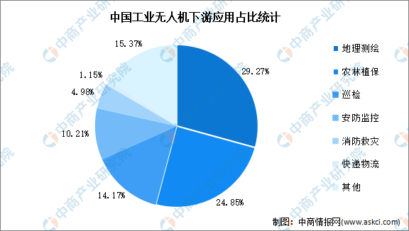 数据来源：弗若斯特沙利文、中商产业研究院整理