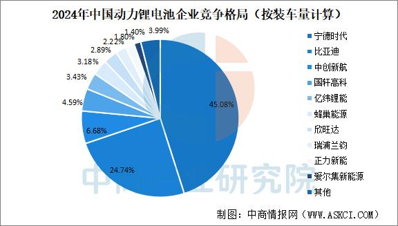 数据来源：中国汽车动力锂电池产业创新联盟、中商产业研究院整理