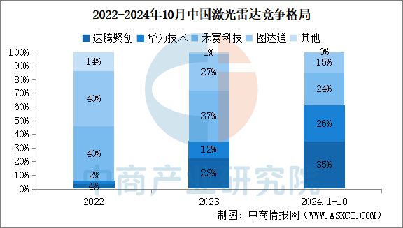 数据来源：盖世汽车、中商产业研究院整理