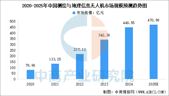 数据来源：中商产业研究院整理