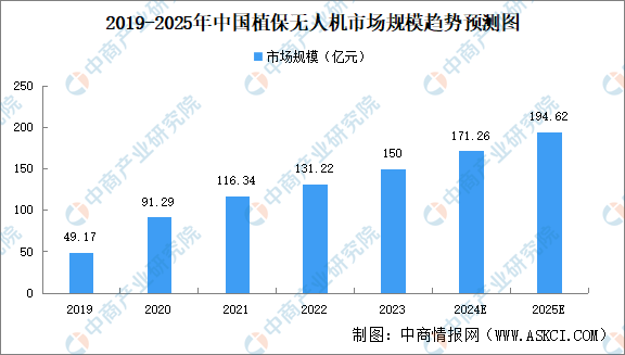 数据来源：中商产业研究院整理