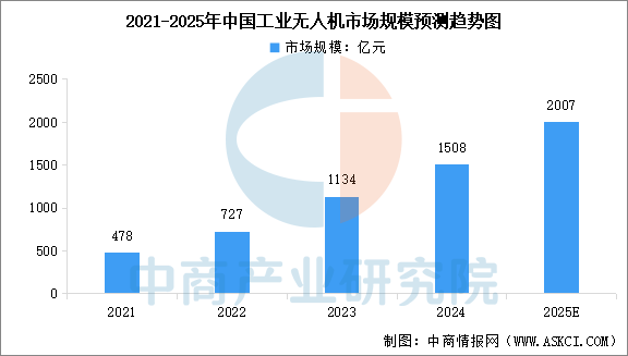 数据来源：中商产业研究院整理
