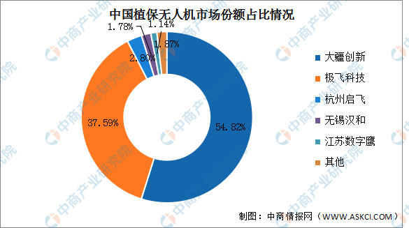 数据来源：中商产业研究院整理