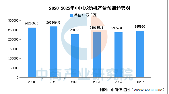 数据来源：中商产业研究院数据库