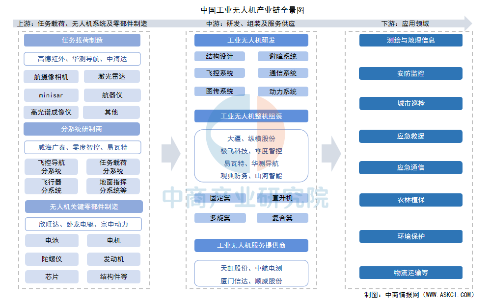 资料来源：中商产业研究院整理