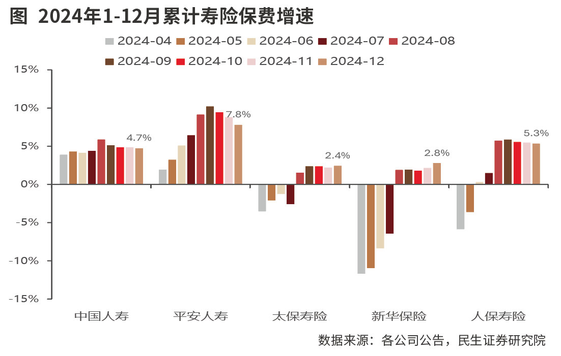 长期投资改革试点规模达1620亿元  险资加配红利资产耐心资本作用凸显