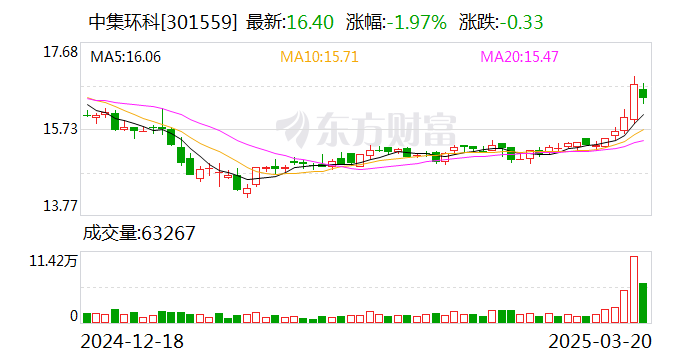 中集环科：公司以“数造新动能、智创新价值”为核心理念