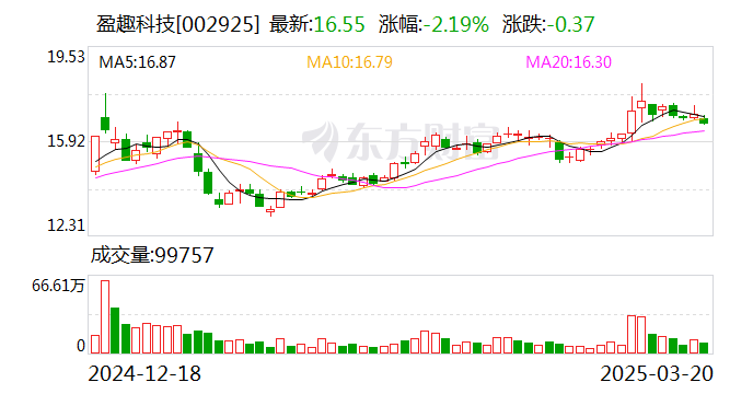 盈趣科技：3月27日将召开2025年第一次临时股东大会