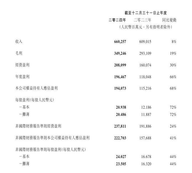 圖片來源:公告截圖