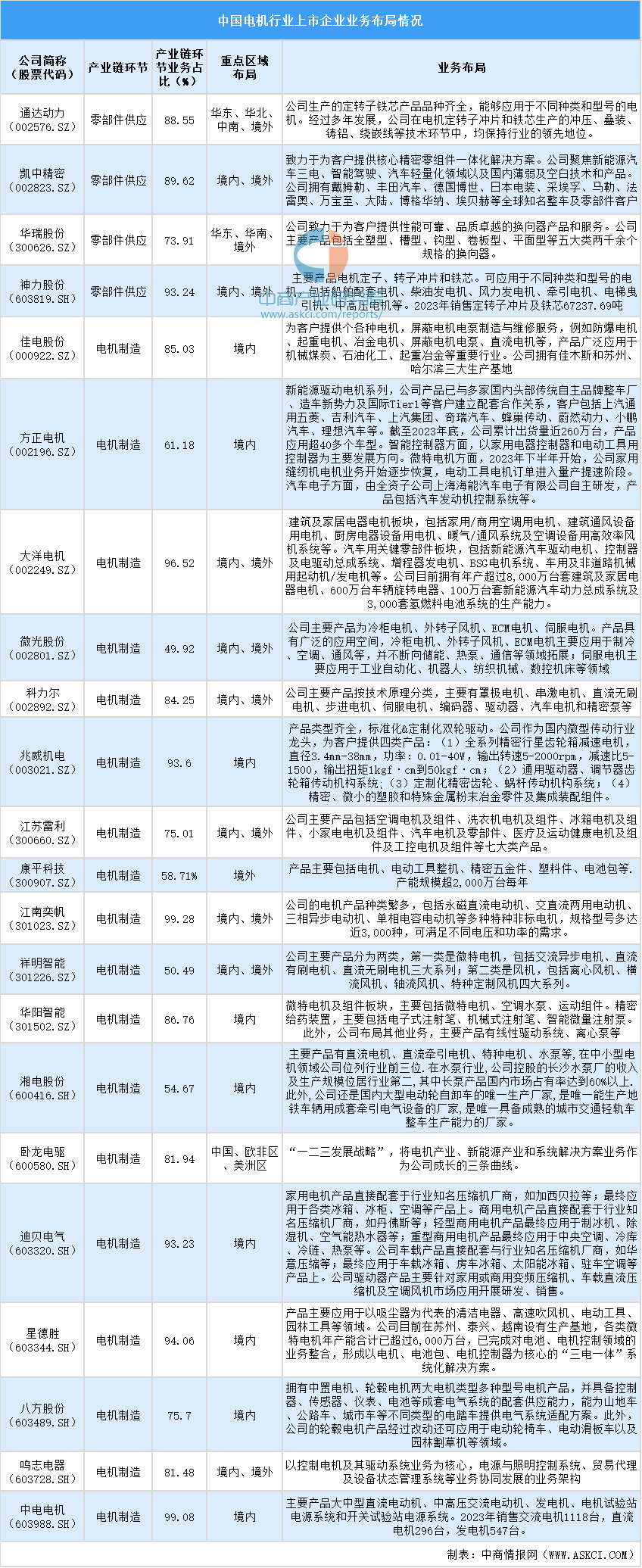 资料来源：中商产业研究院整理