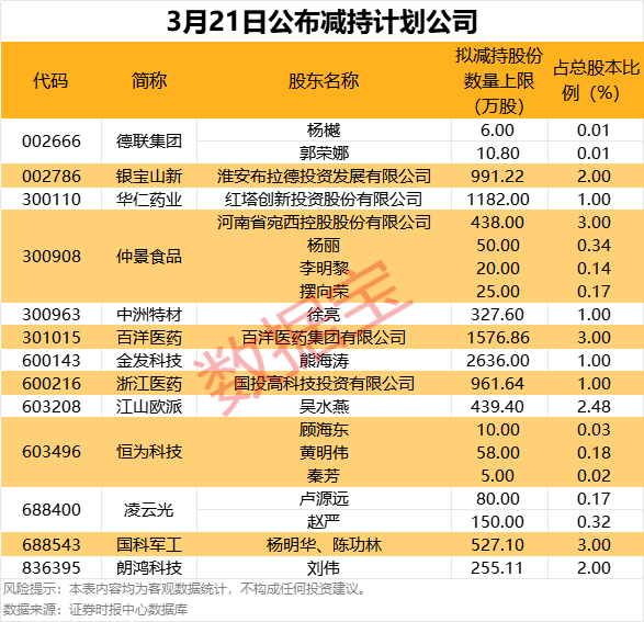 (文章来源:数据宝)
