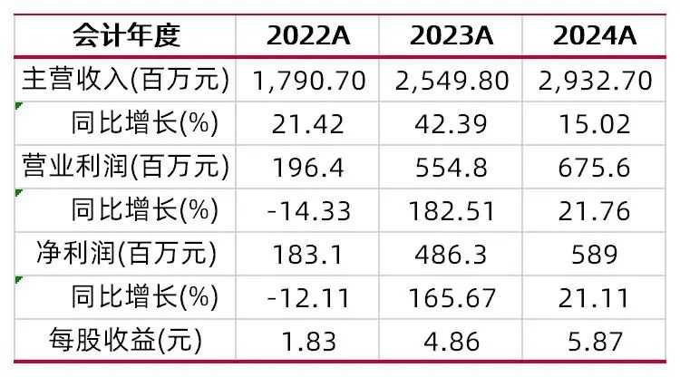资料来源:wind数据,山西证券研究所