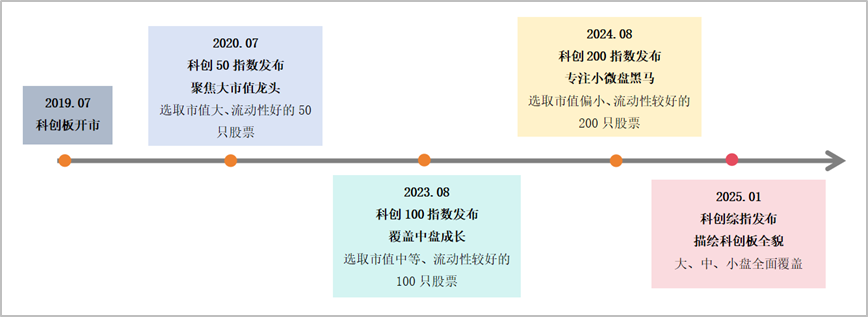 (资料来源:中证指数公司)