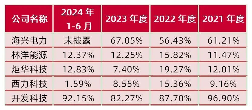 资料来源:公司招股说明书,山西证券研究所