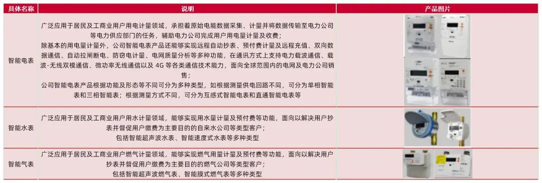 资料来源:公司招股说明书,山西证券研究所