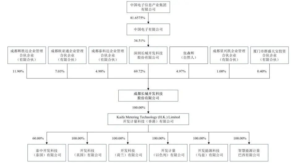 资料来源:公司招股说明书,山西证券研究所
