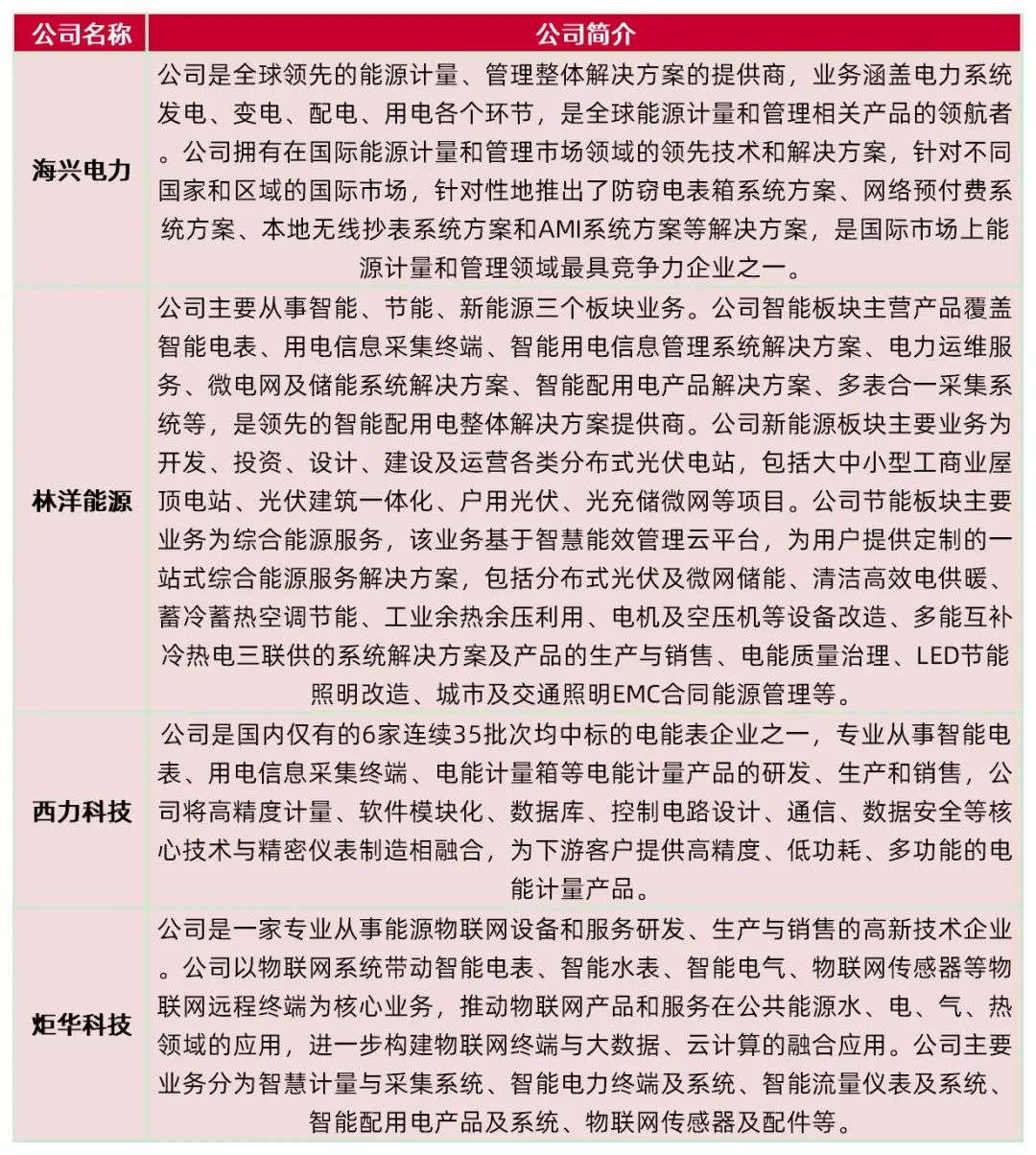 资料来源:wind数据,山西证券研究所