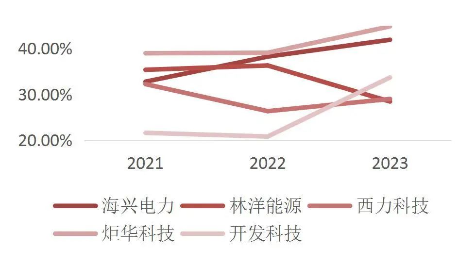 资料来源:wind数据,山西证券研究所