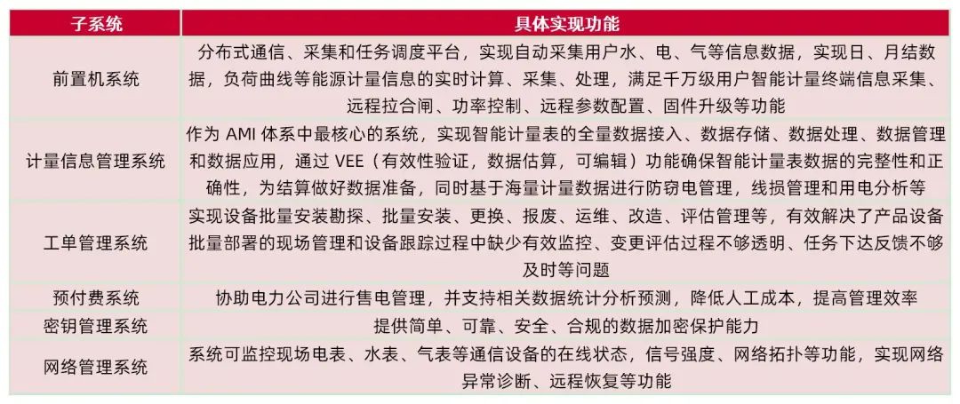 资料来源:公司招股说明书,山西证券研究所