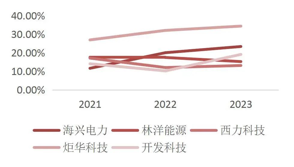 资料来源:wind,山西证券研究所