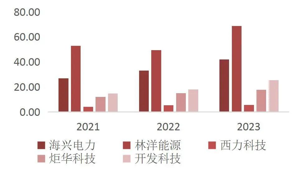 资料来源:wind数据,山西证券研究所