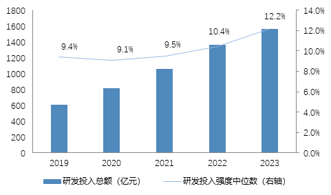(数据来源:上交所,截至2024年9月30日。)