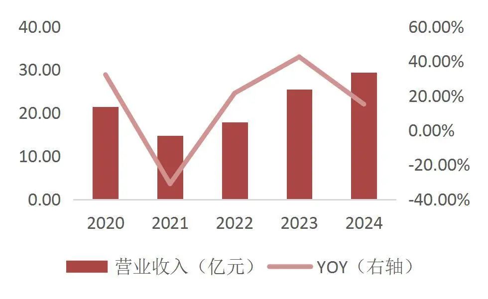 资料来源:wind数据,山西证券研究所