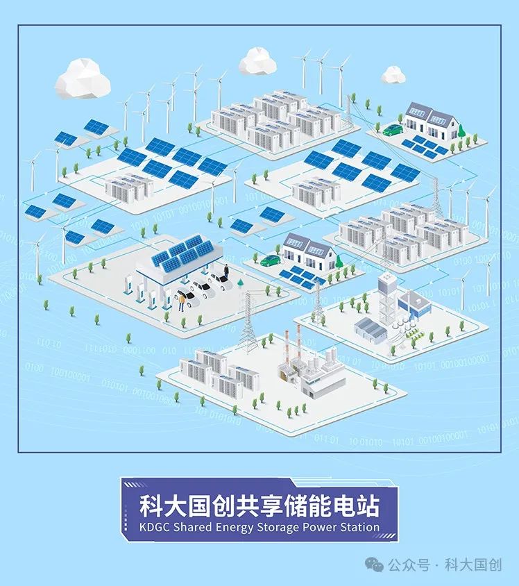 科大国创共享储能电站概念图