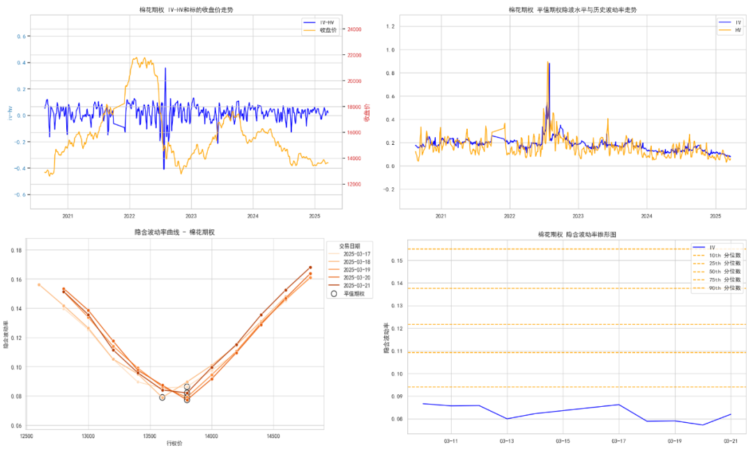 数据来源:紫金天风期货研究所