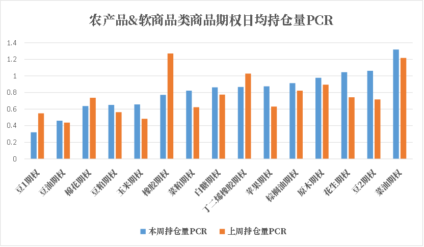数据来源:米筐、紫金天风期货研究所