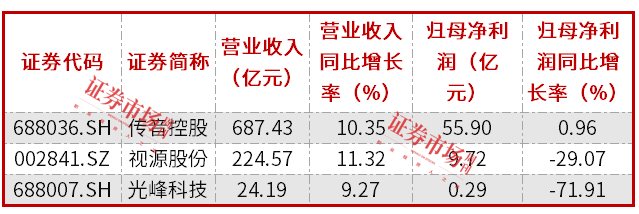 数据来源:Wind