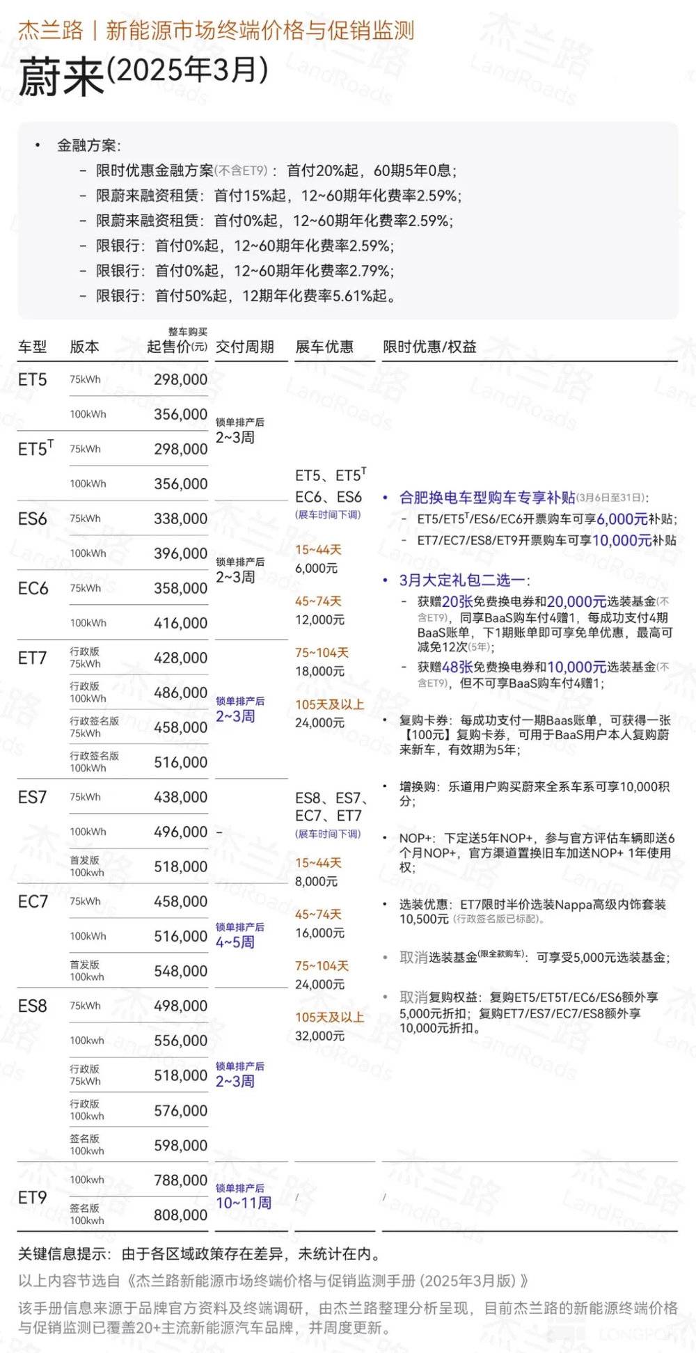 数据来源:杰兰路