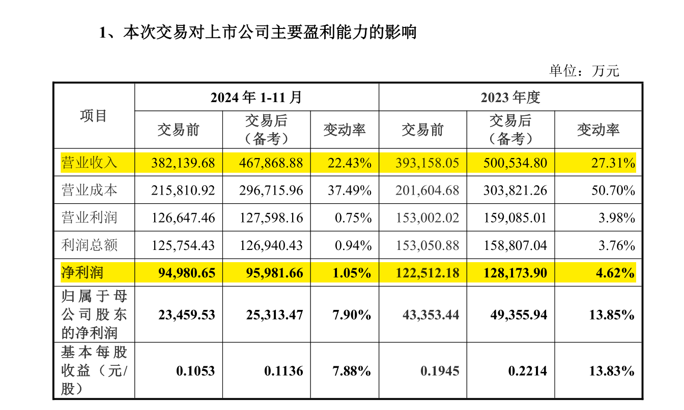 图片来源:公告截图